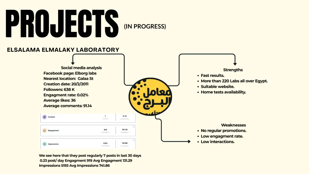 خطة تسويقية كاملة