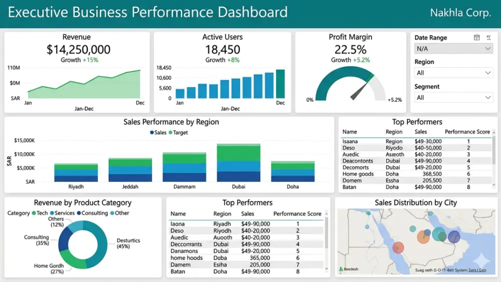 تنظيف بيانات وعمل dashboard باستخدام Power BI