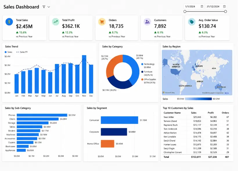 تنظيف بيانات وعمل dashboard باستخدام Power BI
