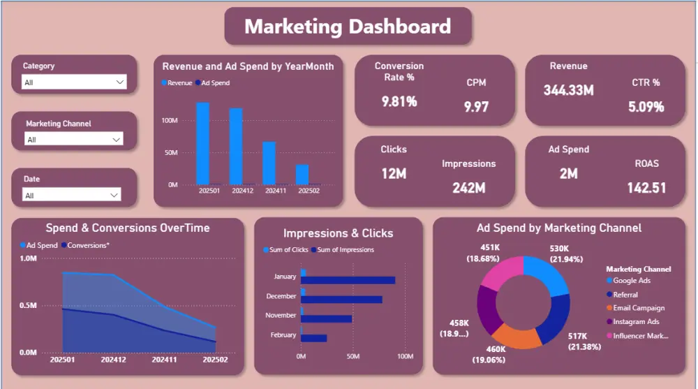 سأساعدك في تحليل بياناتك وتصميم Dashboard احترافي باستخدام Power BI يوضح أهم مؤشرات الأداء ويحول الأرقام إلى رؤى تساعدك على اتخاذ قرارات دقيقة مبنية على البيانات.
