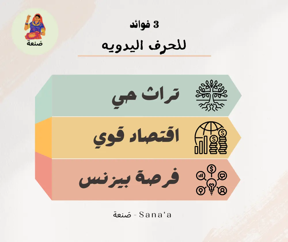 تصميم بوستر احترافى لمنشورك على فيسبوك بشكل جذاب ومناسب لهدفك