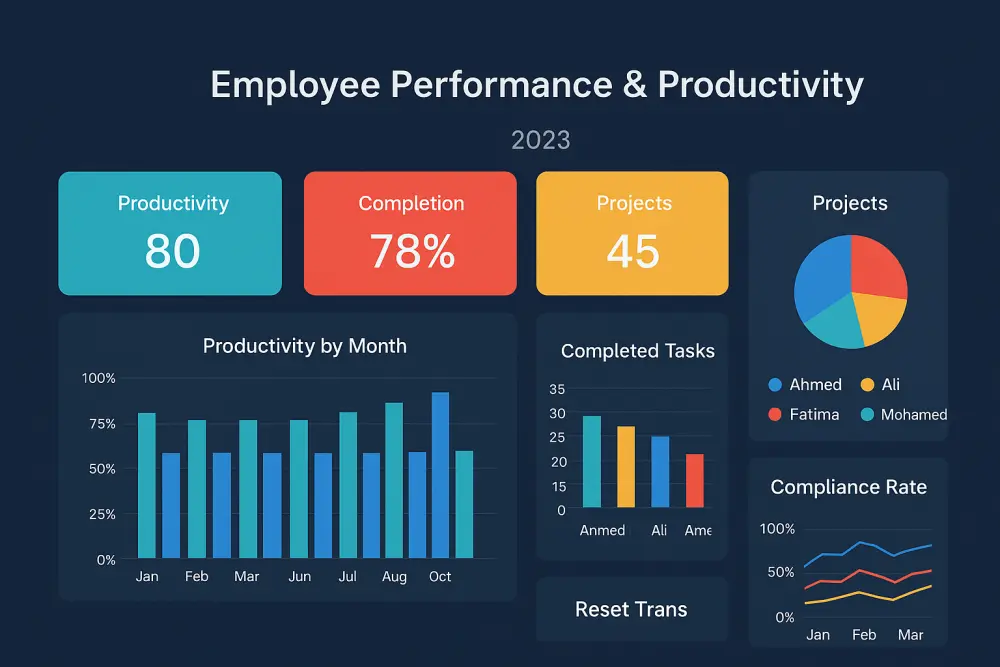 تحليل بيانات متكامل مع تقارير وجداول ورسوم تفاعلية