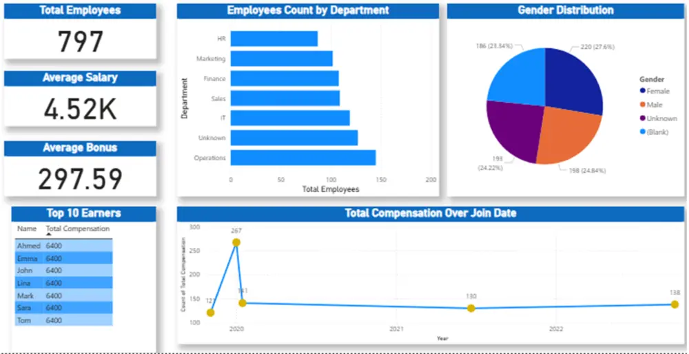 تحليل بيانات