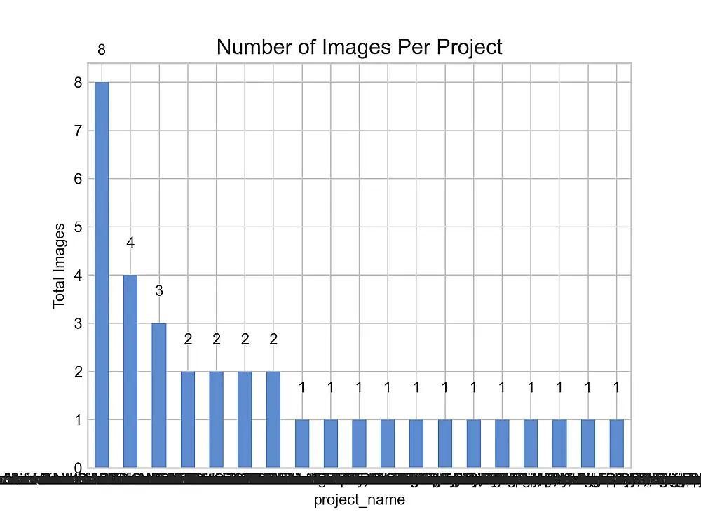 تحليل بيانات احترافي وعمل داشبورد (Dashboard) بايثون
