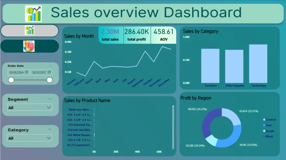 تصميم تقارير ولوحات بيانات تفاعلية احترافية باستخدامPower BI