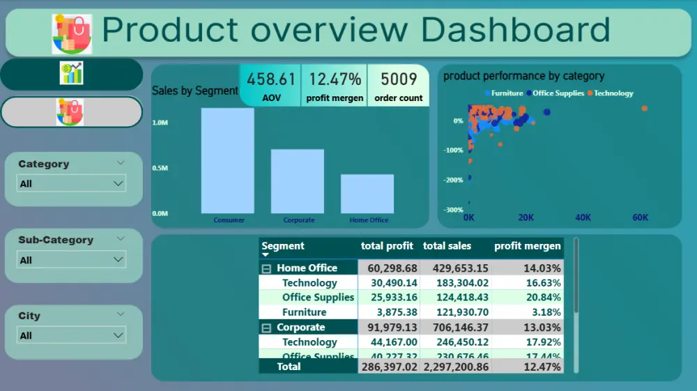 تصميم تقارير ولوحات بيانات تفاعلية احترافية باستخدامPower BI