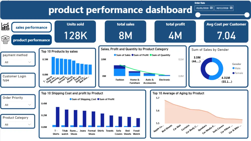 تصميم تقارير ولوحات بيانات تفاعلية احترافية باستخدامPower BI