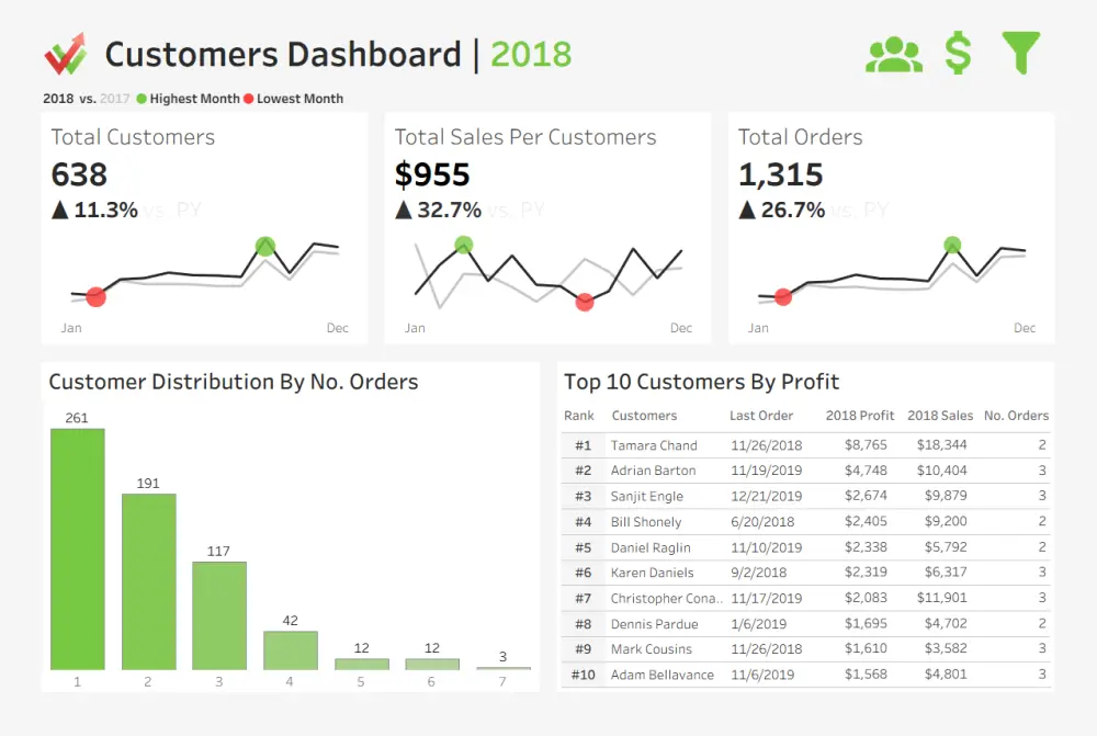 تصميم داشبورد احترافيه باستخدام Tableau