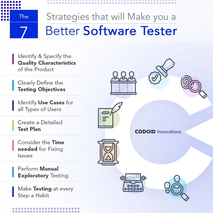 اختبار جودة (QA) مُتخصص: فحص وظيفي وتقني لموقعك/تطبيقك + تقرير أخطاء احترافي