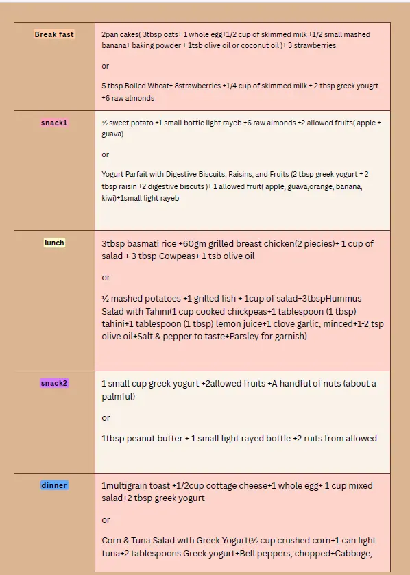 تصميم أنظمة غذائية مخصصة مع وصفات صحية وقوالب تنظيمية للعملاء