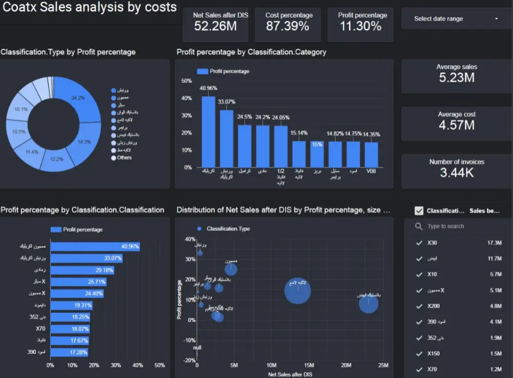تحليل البيانات وإنشاء Dashboard تفاعلي احترافى Looker studio أو Power BI