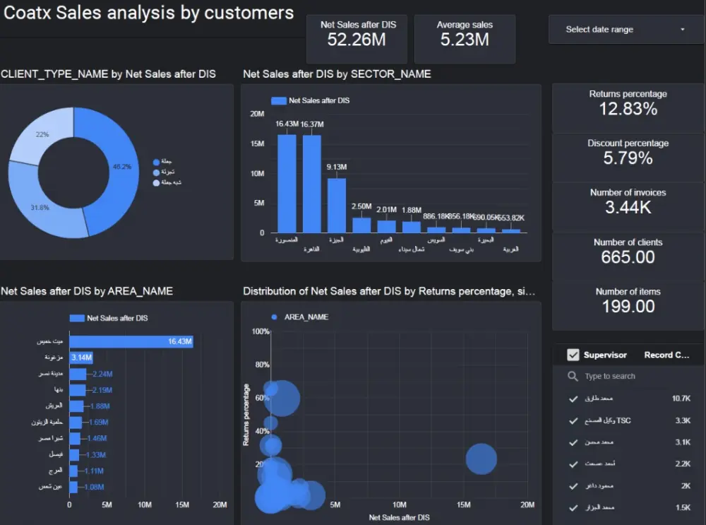تحليل البيانات وإنشاء Dashboard تفاعلي احترافى Looker studio أو Power BI