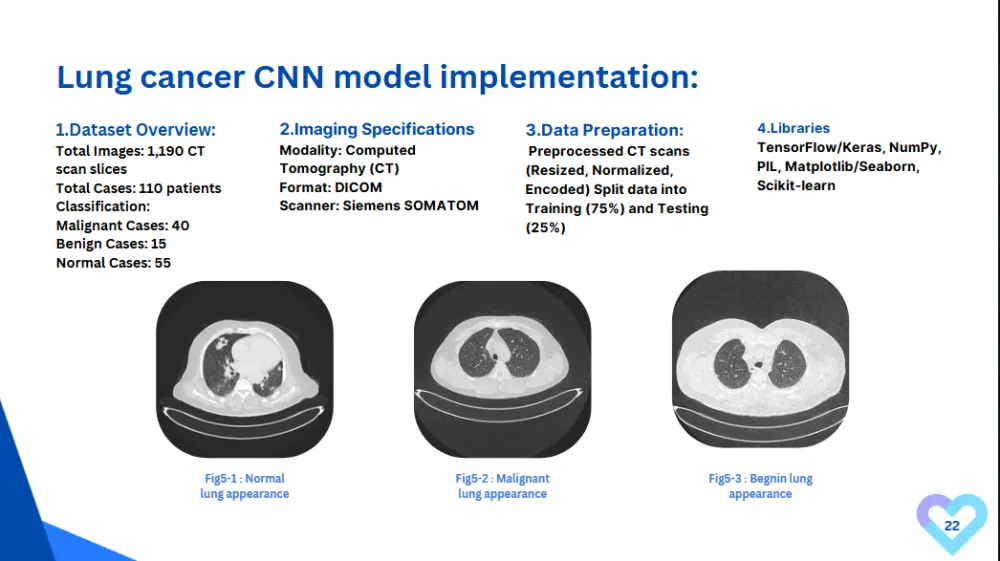 عمل عرض تقديمي احترافي presentation