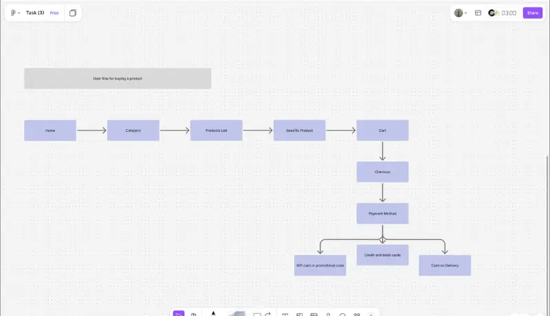 سأقدم لك تصميماً عصرياً ومتناسقاً يناسب هوية مشروعك ويجذب العملاء، سواء كان تطبيق موبايل أو موقع وبإستخدام Figma .