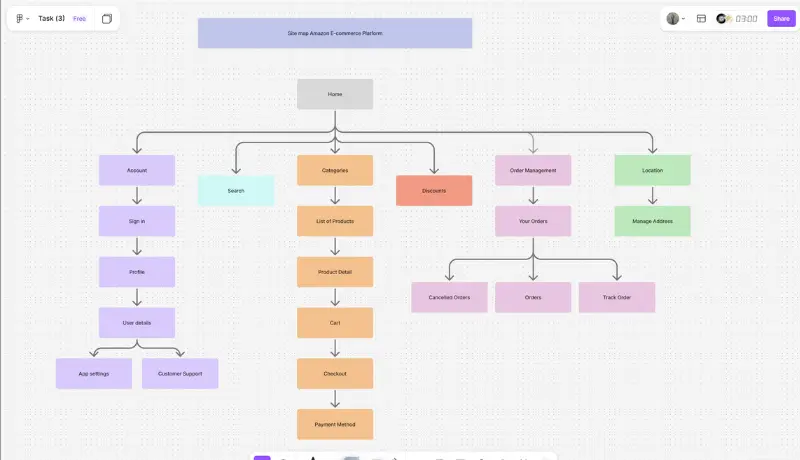 سأقدم لك تصميماً عصرياً ومتناسقاً يناسب هوية مشروعك ويجذب العملاء، سواء كان تطبيق موبايل أو موقع وبإستخدام Figma .