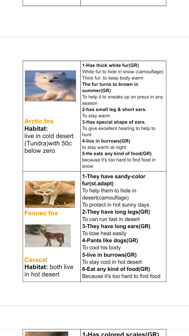 التدريس الفعال لماده الScienceوتقديمها بصوره سهله لاستيعابها مع طرح الاسئله التي تدعو للتفكير وليس مجرد الحفظ