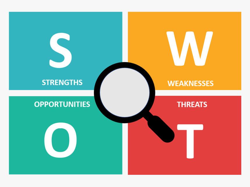عمل تحليل رباعي (SWOT ) لمشروعك لا مثيل له .