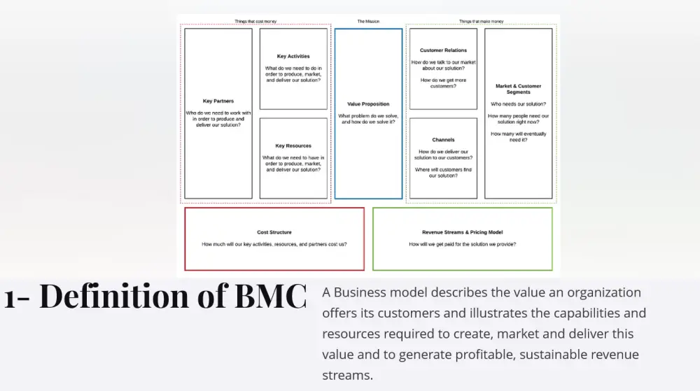 تصميم عروض تقديمية احترافية