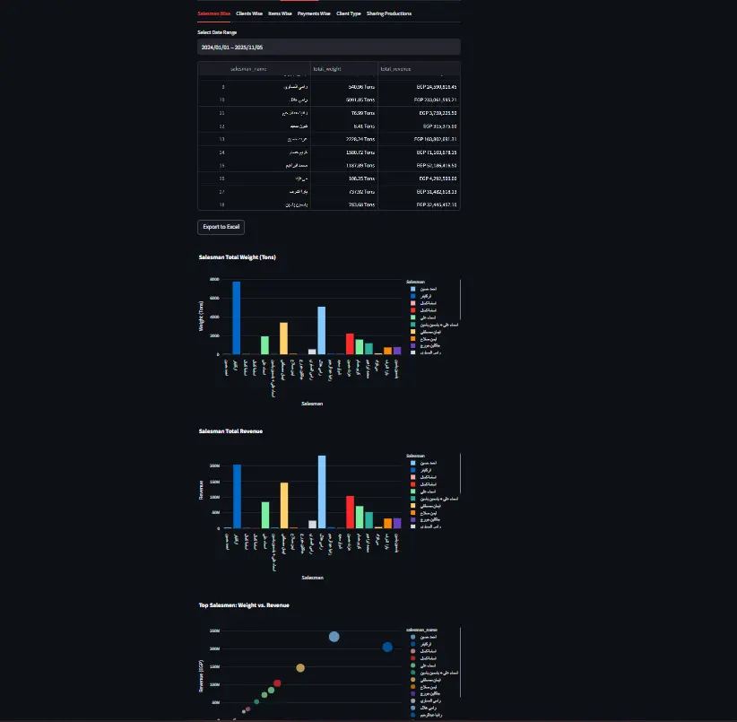 تطوير تطبيقات الويب  تصميم وبناء تطبيقات ويب متكاملة باستخدام Python وStreamlit