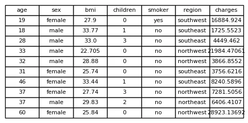 Data analysis and Dashboards
