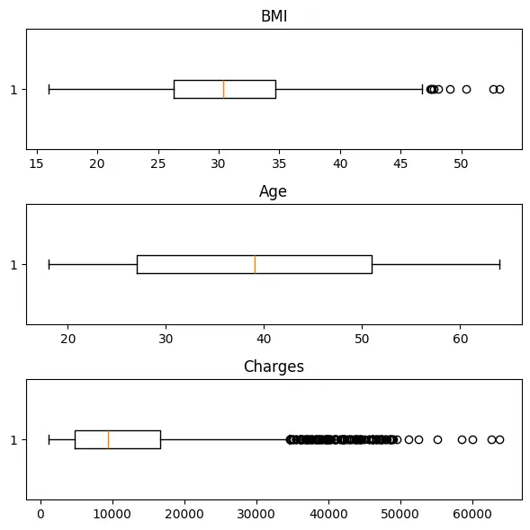 Data analysis and Dashboards