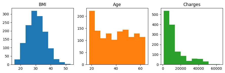 Data analysis and Dashboards
