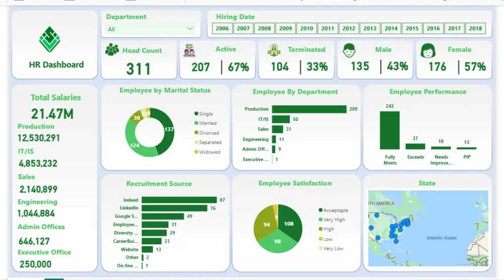 تحليل البيانات باستخدام Power BI