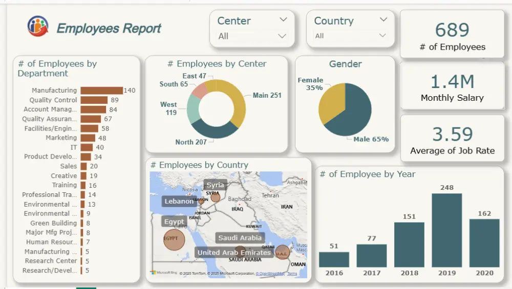 تحليل البيانات باستخدام Power BI