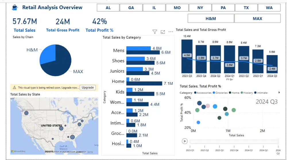 تحليل البيانات باستخدام Power BI