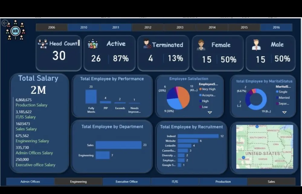 تحليل بياناتً