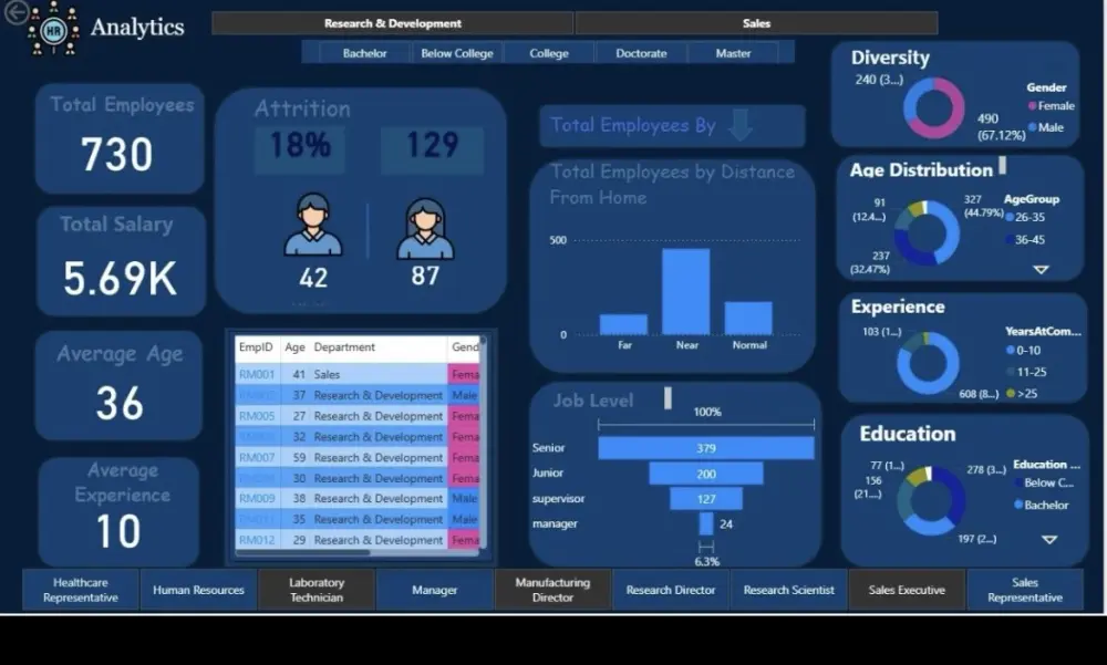 تحليل بياناتً