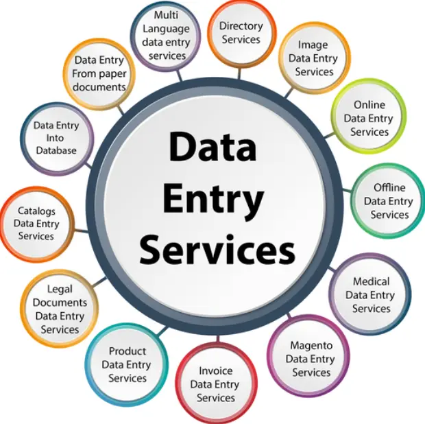 خدمات Data Entry وإدخال بيانات باحترافية وسرعة