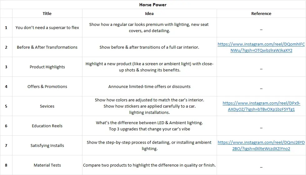 خطة محتوى مخصّصة وأفكار جاهزة للتنفيذ