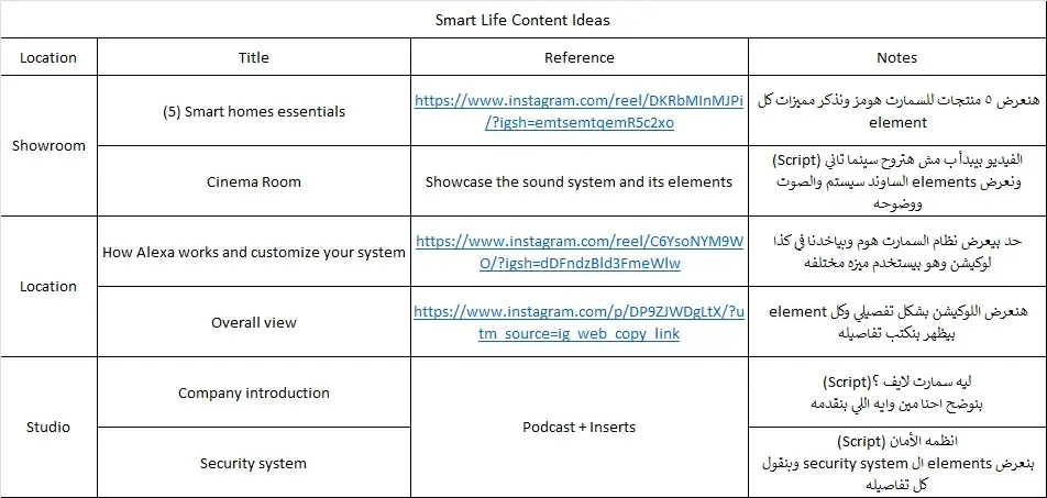 خطة محتوى مخصّصة وأفكار جاهزة للتنفيذ