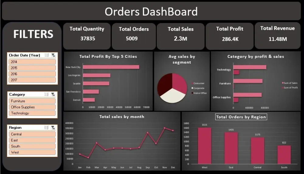 تحليل البيانات
