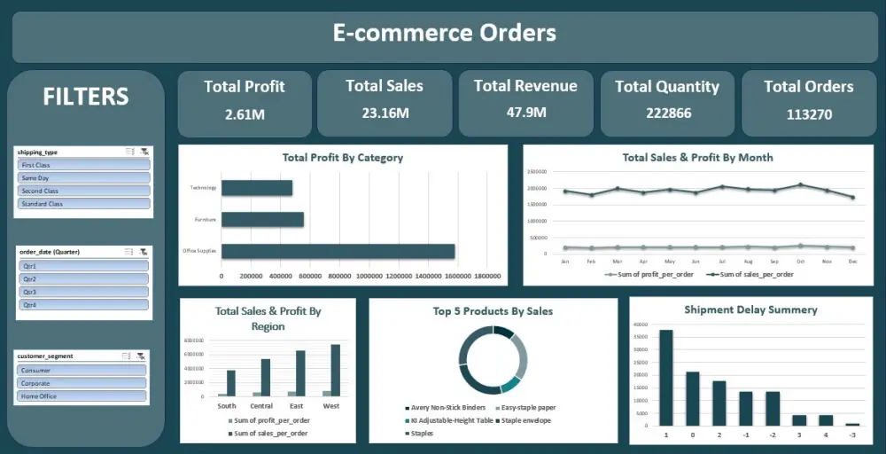 تحليل البيانات