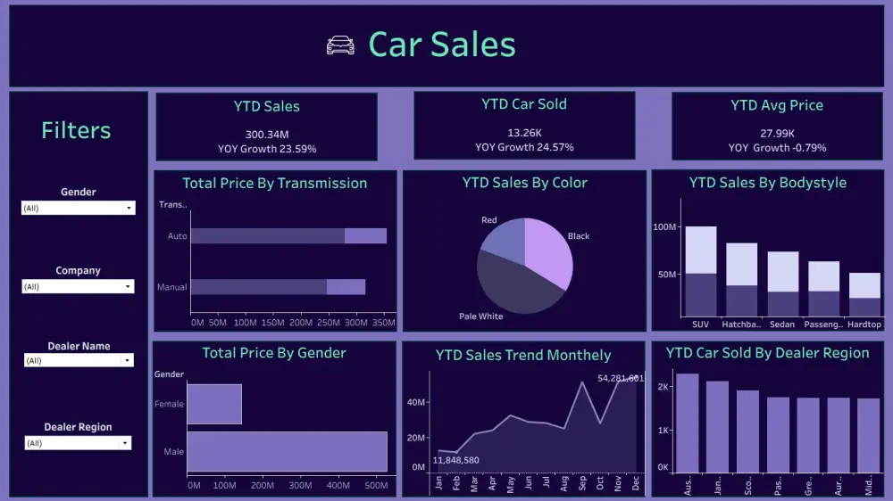 تحليل البيانات