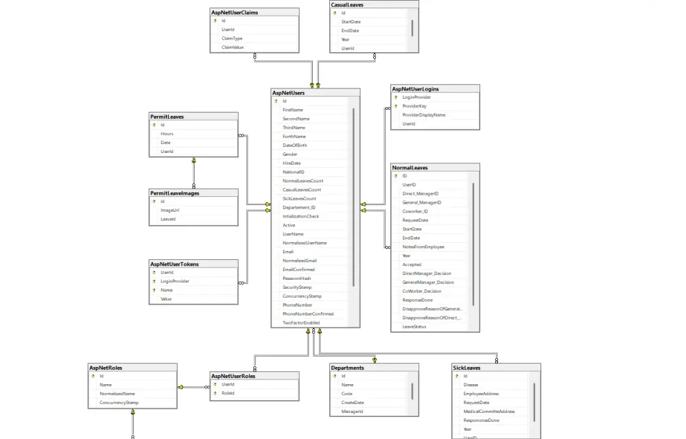 تصميم وإنشاء قاعدة بيانات SQL احترافية ومتكاملة