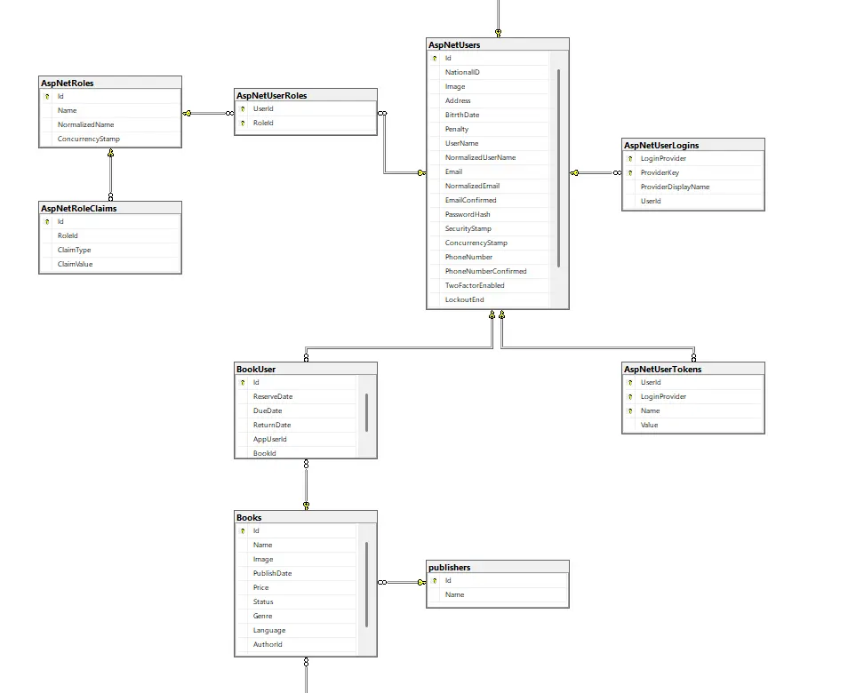 تصميم وإنشاء قاعدة بيانات SQL احترافية ومتكاملة