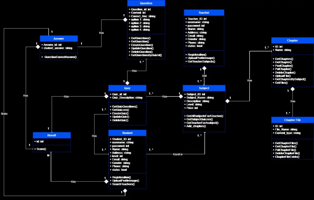 تصميم وإنشاء قاعدة بيانات SQL احترافية ومتكاملة