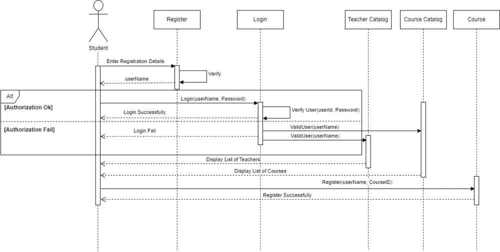 تصميم وإنشاء قاعدة بيانات SQL احترافية ومتكاملة
