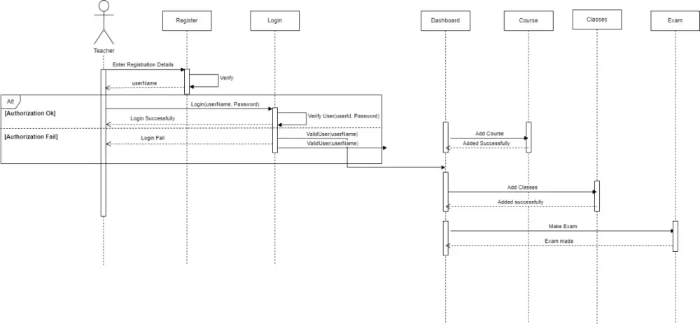 تصميم وإنشاء قاعدة بيانات SQL احترافية ومتكاملة