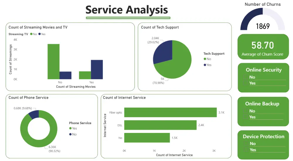 داش بورد Dashboard لوحات تفاعلية على برنامج PowerBI