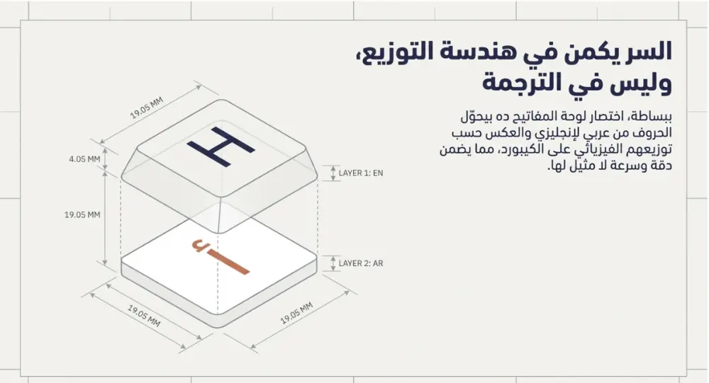 أداة لتصحيح لغة الكتابة الخاطئة بين العربية والإنجليزية بضغطة زر.