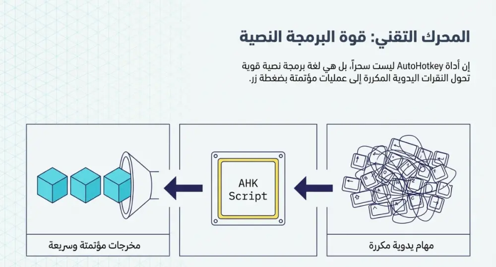 إنشاء اختصار على لوحة المفاتيح يفتح أي شيء تريده بضغط زر