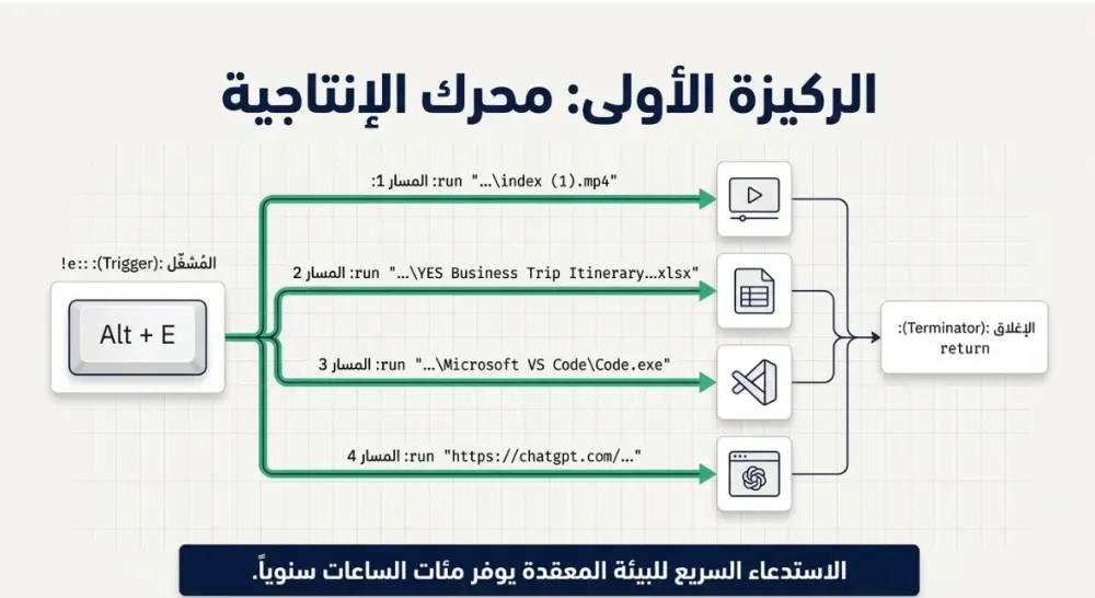 إنشاء اختصار على لوحة المفاتيح يفتح أي شيء تريده بضغط زر
