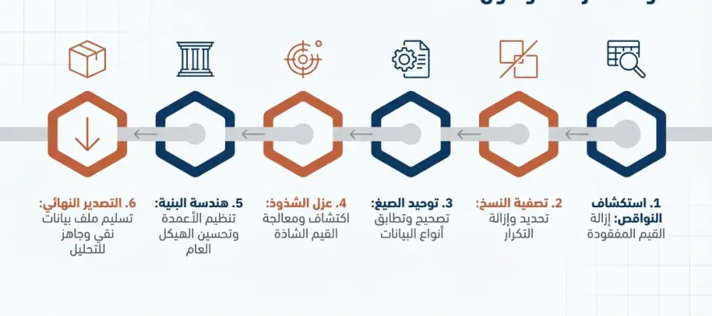 تنظيف وتجهيز البيانات Data Cleaning باستخدام Python