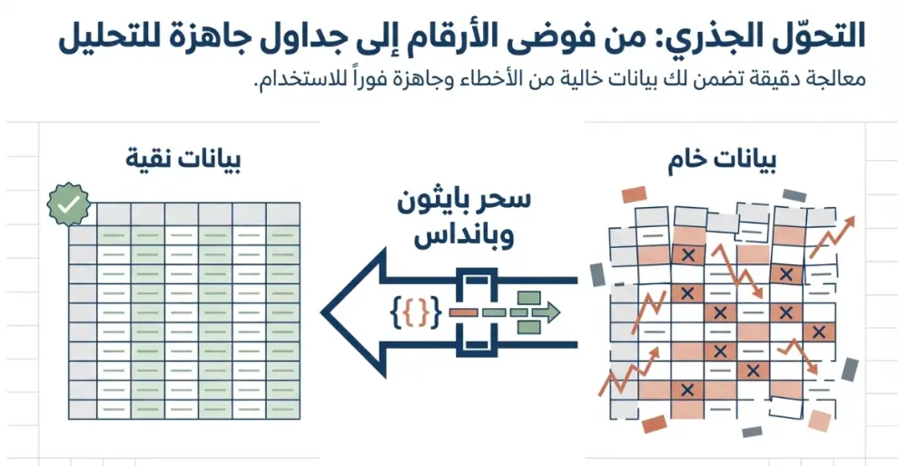 تنظيف وتجهيز البيانات Data Cleaning باستخدام Python