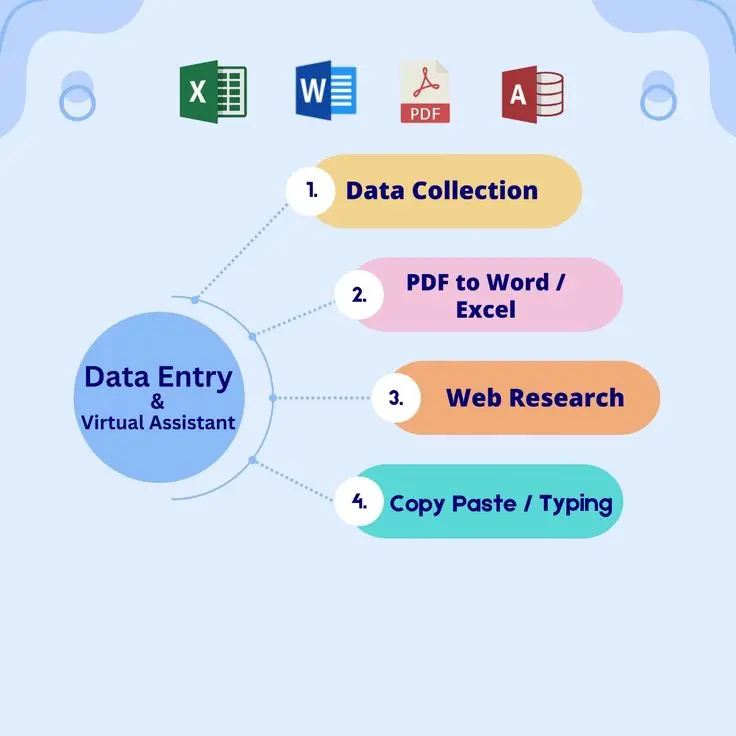 ادخال بيانات بكفاءه وسرعة