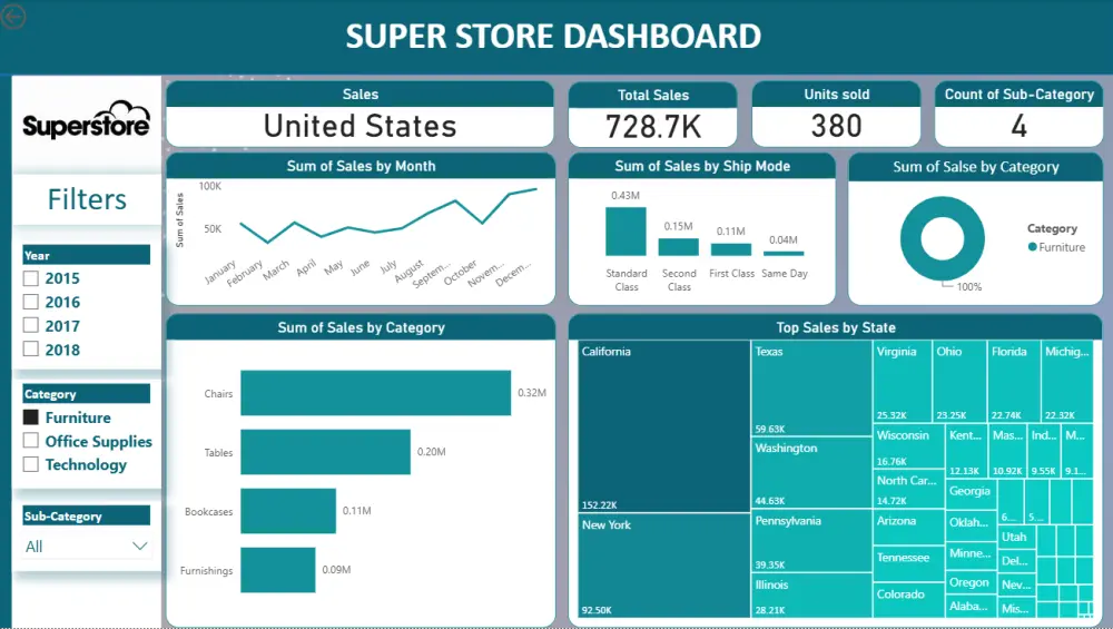 تصميم داشبورد Power BI تفاعلي لتحليل بياناتك واتخاذ قرارات مبنية عليها